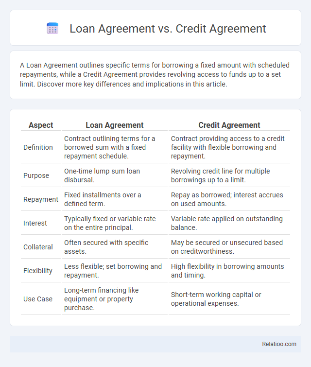 Loan Agreement vs. Credit Agreement - What is The Difference?