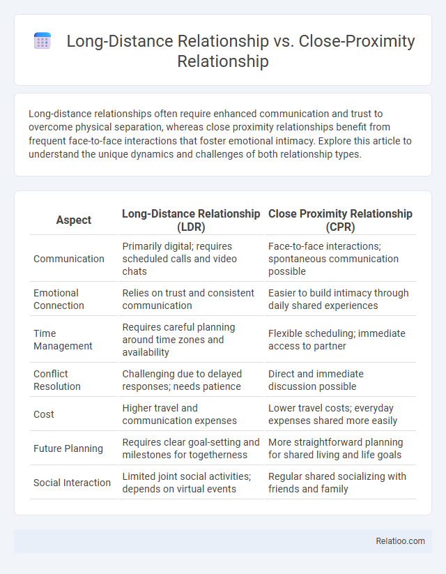 Long-Distance Relationship vs. Close-Proximity Relationship - What is The Difference?