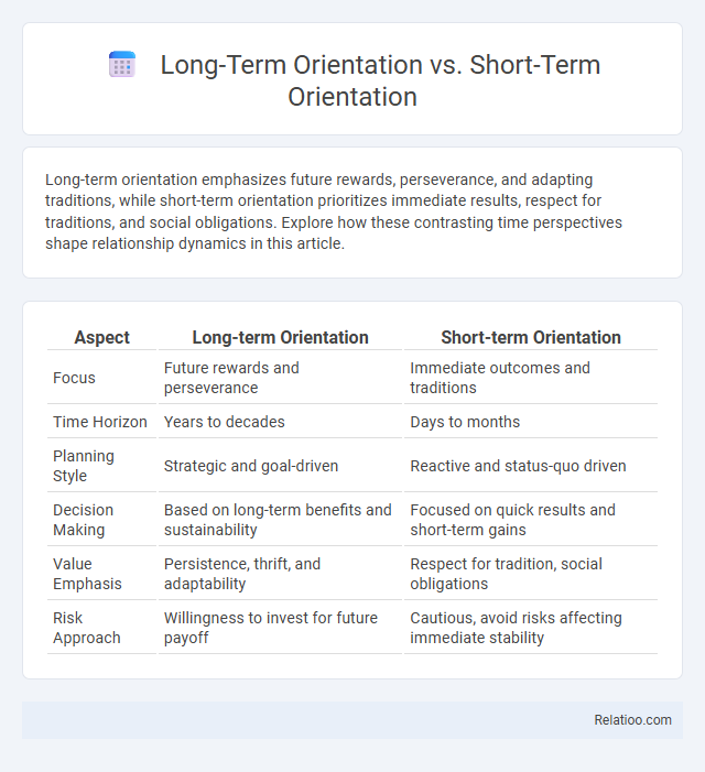 Long-Term Orientation vs. Short-Term Orientation - What is The Difference?