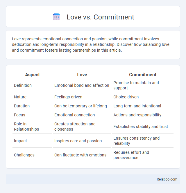 Love vs. Commitment - What is The Difference?