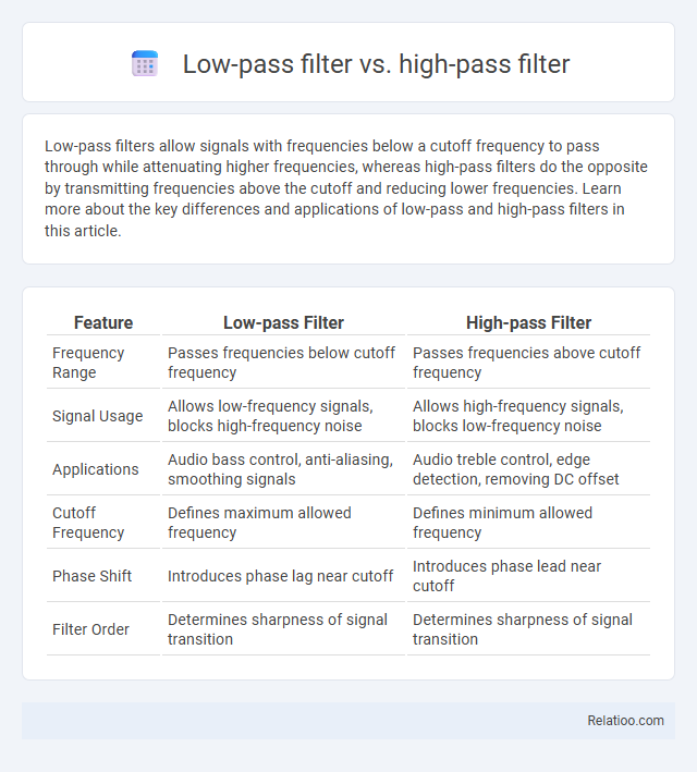 Low-pass filter vs. high-pass filter - What is The Difference?