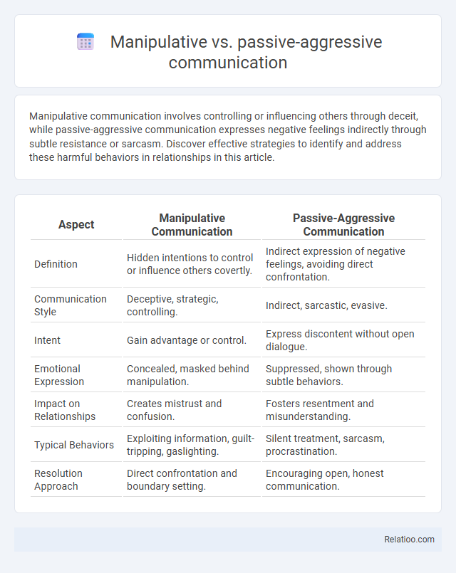 Manipulative vs. passive-aggressive communication - What is The Difference?