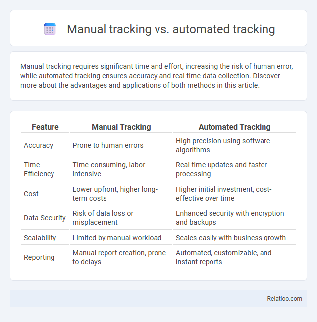 Manual tracking vs. automated tracking - What is The Difference?