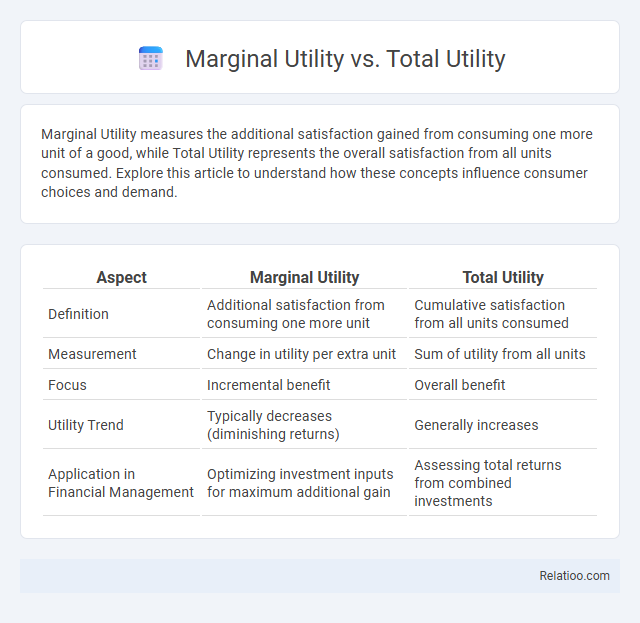 Marginal Utility vs. Total Utility - What is The Difference?