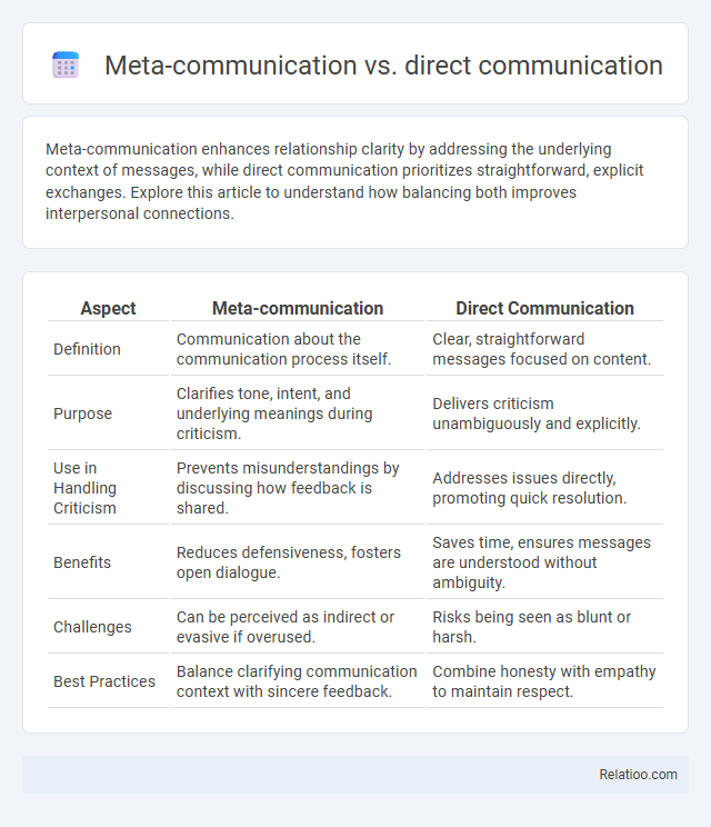 Meta-communication vs. direct communication - What is The Difference?