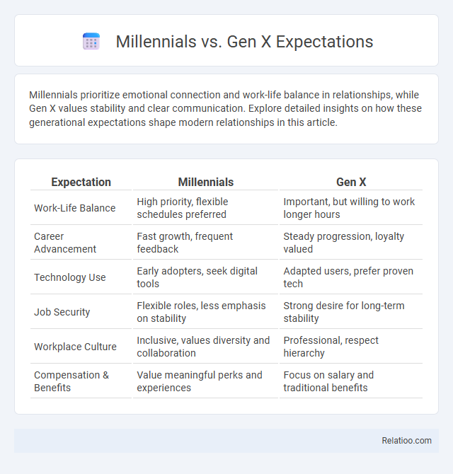 Millennials vs. Gen X Expectations - What is The Difference?