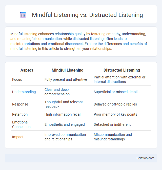 Mindful Listening vs. Distracted Listening - What is The Difference?