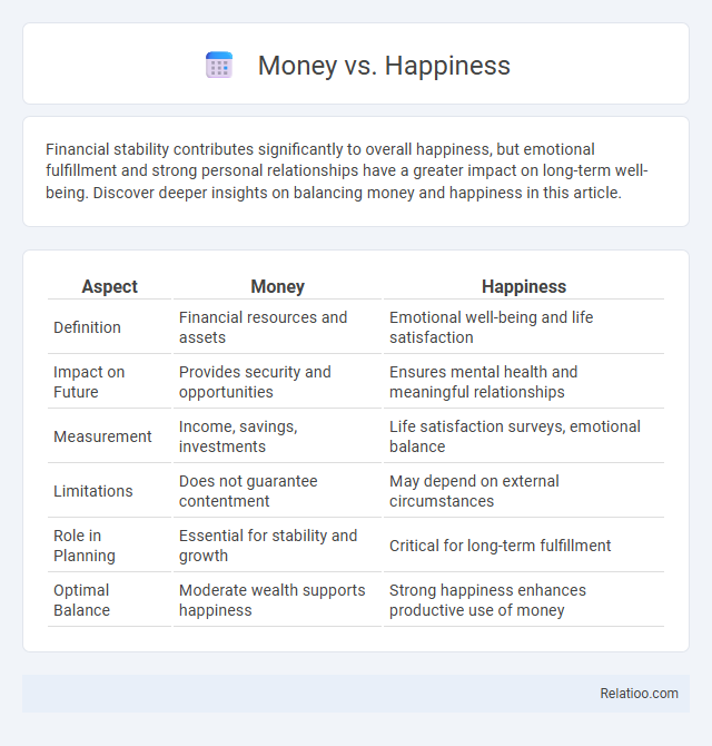 Money vs. Happiness - What is The Difference?