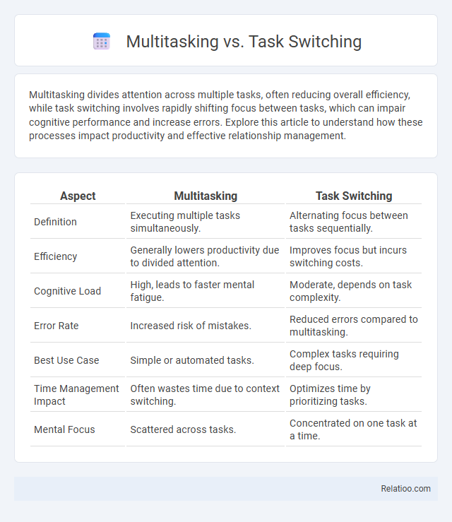 Multitasking vs. Task Switching - What is The Difference?