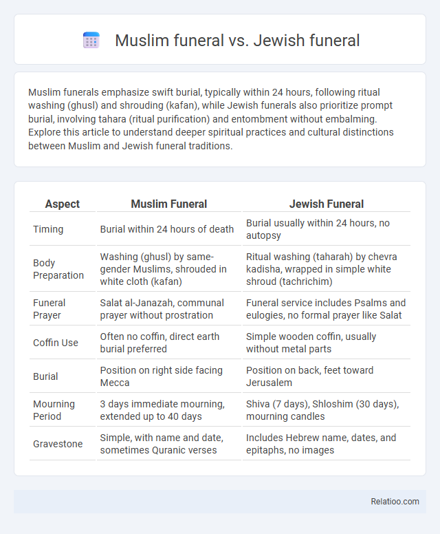 Muslim funeral vs. Jewish funeral - What is The Difference?