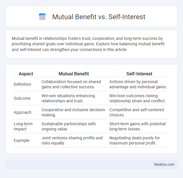 Mutual Benefit vs. Self-Interest - What is The Difference?