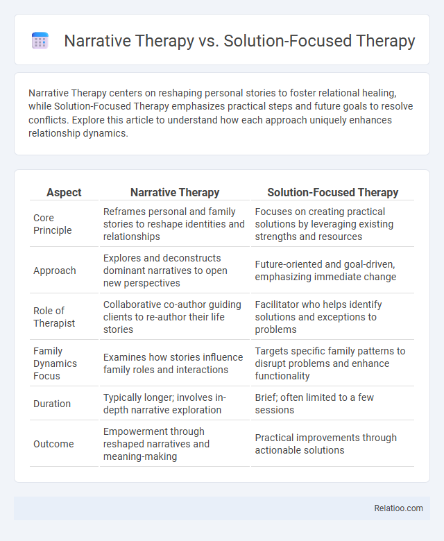 Narrative Therapy vs. Solution-Focused Therapy - What is The Difference?