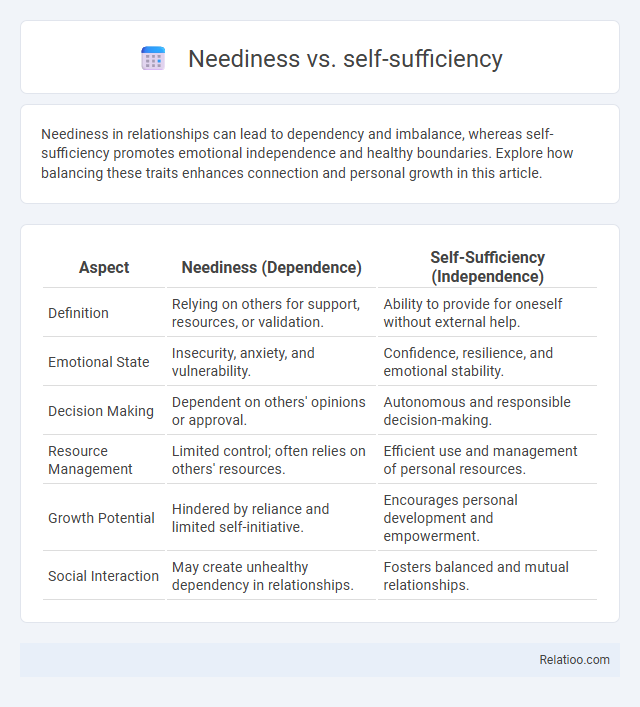 Neediness vs. self-sufficiency - What is The Difference?