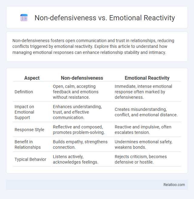 Non-defensiveness vs. Emotional Reactivity - What is The Difference?