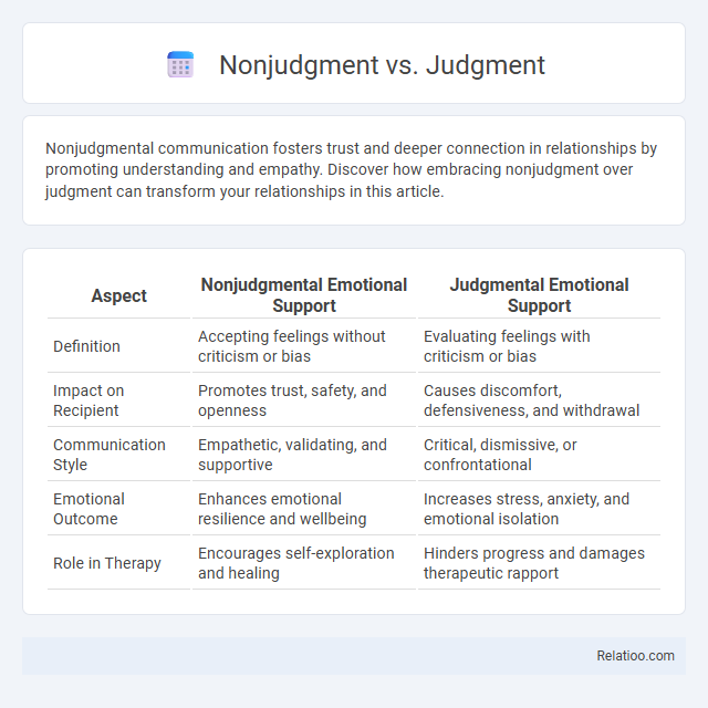 Nonjudgment vs. Judgment - What is The Difference?