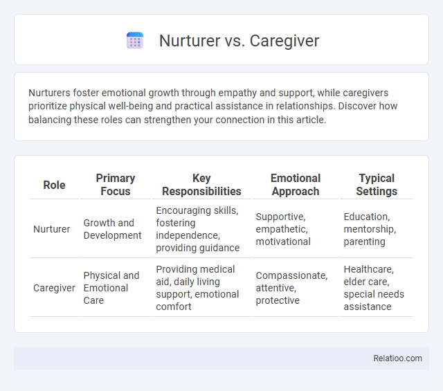Nurturer vs. Caregiver - What is The Difference?