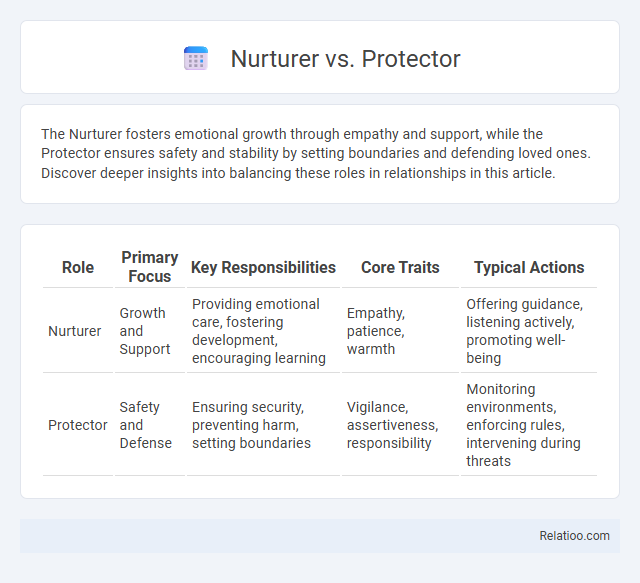 Nurturer vs. Protector - What is The Difference?