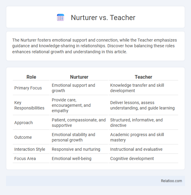 Nurturer vs. Teacher - What is The Difference?