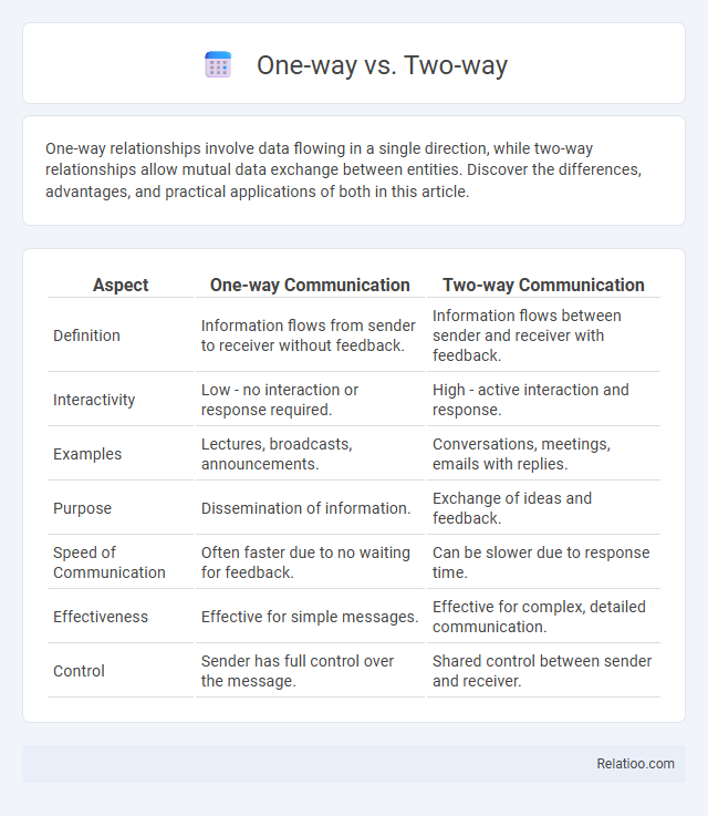 One-way vs. Two-way - What is The Difference?