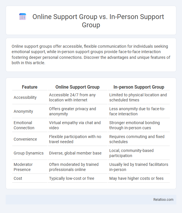 Online Support Group vs. In-Person Support Group - What is The Difference?