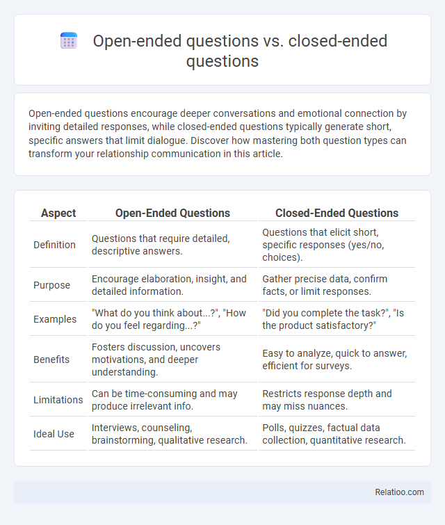 Open-ended questions vs. closed-ended questions - What is The Difference?