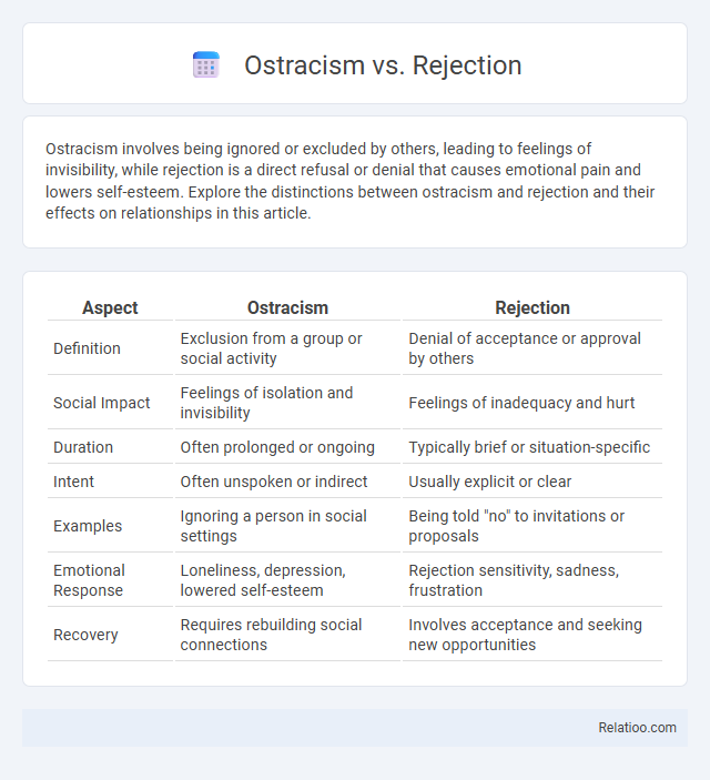 Ostracism vs. Rejection - What is The Difference?