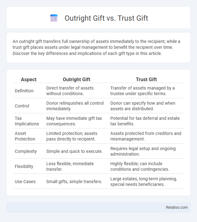 Outright Gift vs. Trust Gift - What is The Difference?