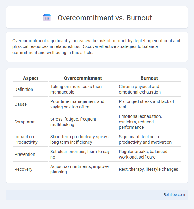 Overcommitment vs. Burnout - What is The Difference?