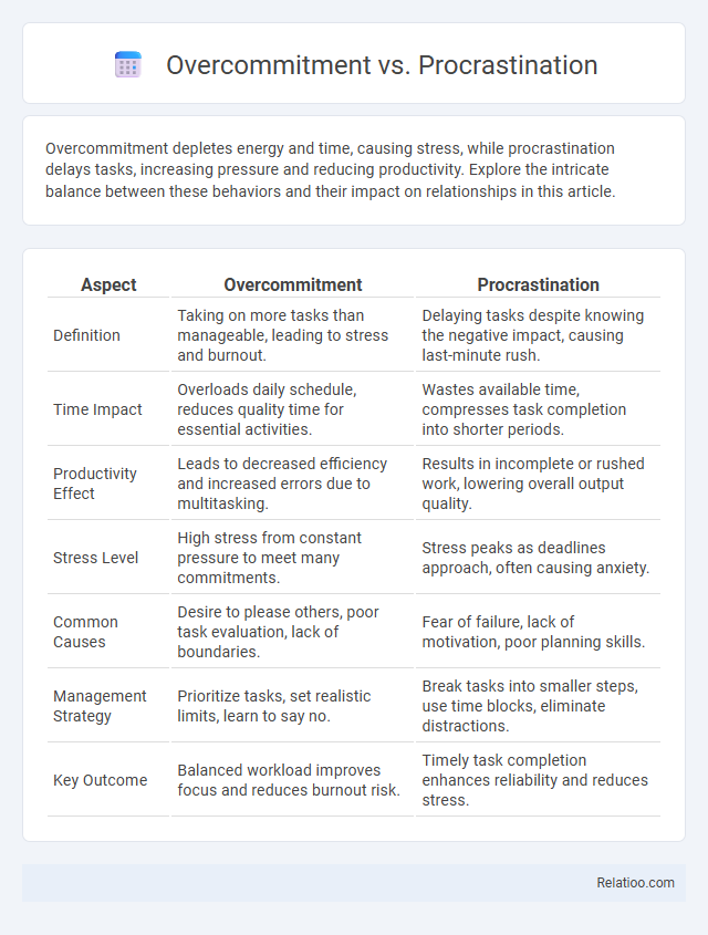 Overcommitment vs. Procrastination - What is The Difference?