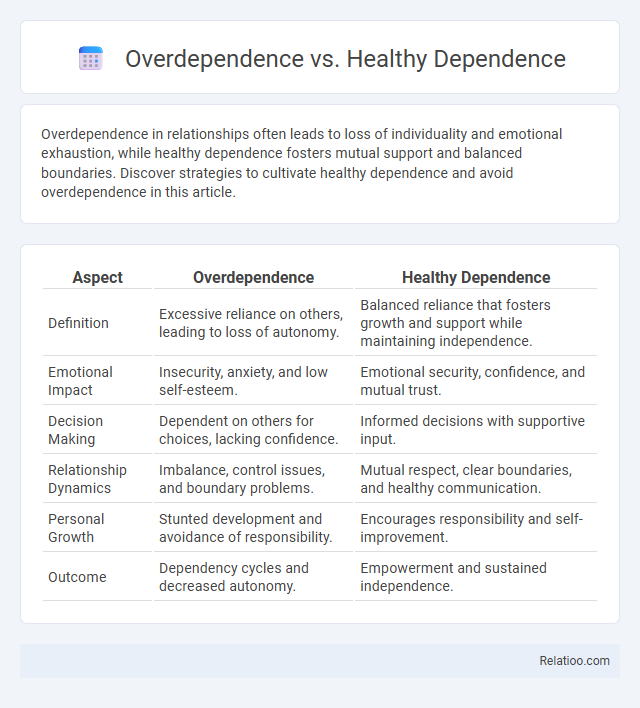 Overdependence vs. Healthy Dependence - What is The Difference?