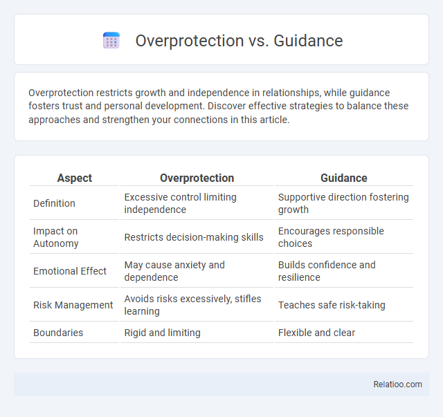 Overprotection vs. Guidance - What is The Difference?