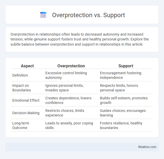 Overprotection vs. Support - What is The Difference?