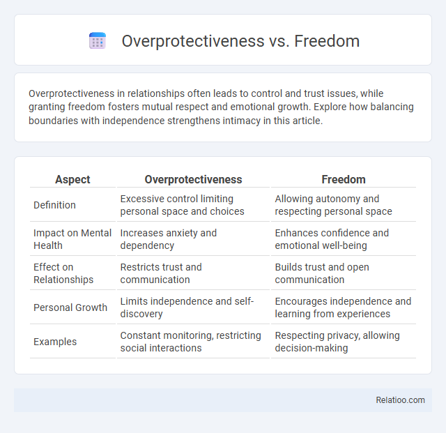Overprotectiveness vs. Freedom - What is The Difference?