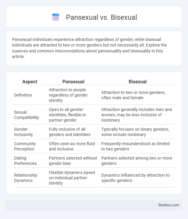 Pansexual vs. Bisexual - What is The Difference?