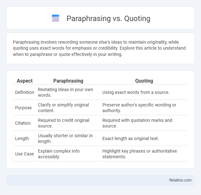 Paraphrasing vs. Quoting - What is The Difference?