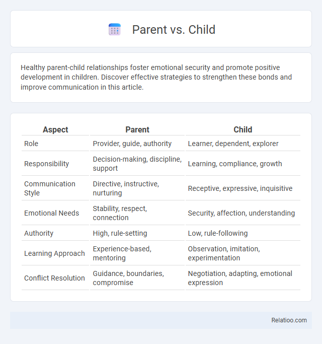 Parent vs. Child - What is The Difference?