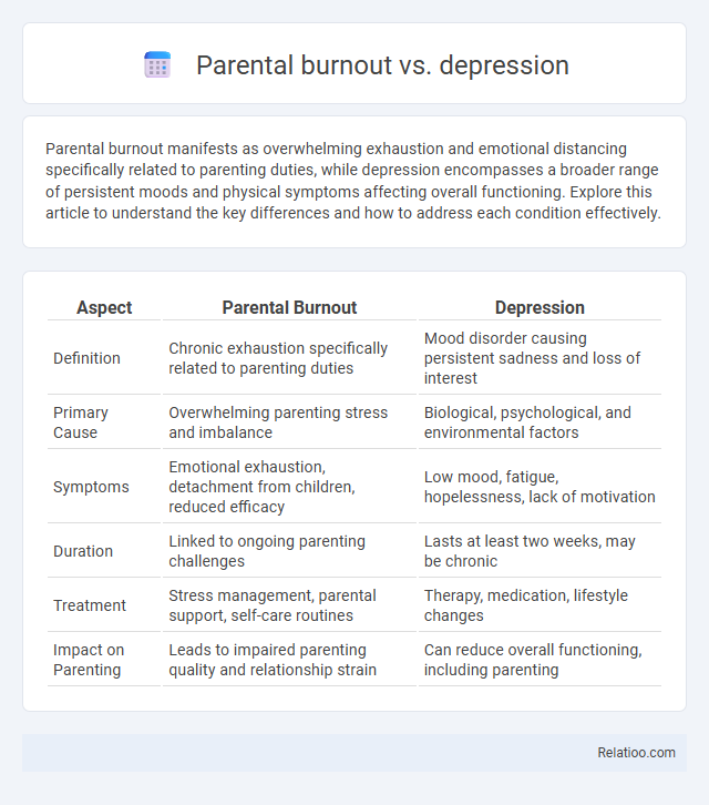 Parental burnout vs. depression - What is The Difference?