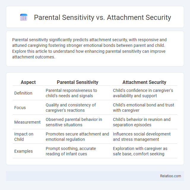 Parental Sensitivity vs. Attachment Security - What is The Difference?