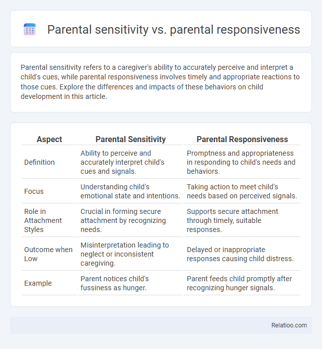 Parental sensitivity vs. parental responsiveness - What is The Difference?