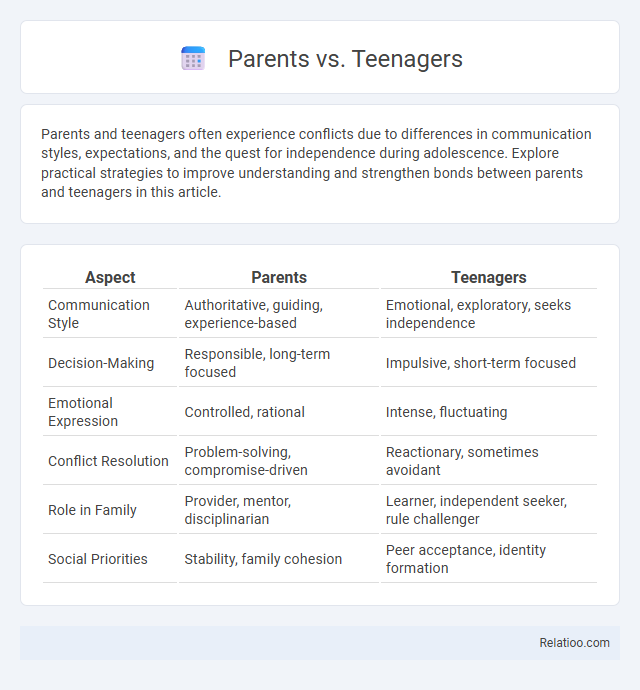 Parents vs. Teenagers - What is The Difference?