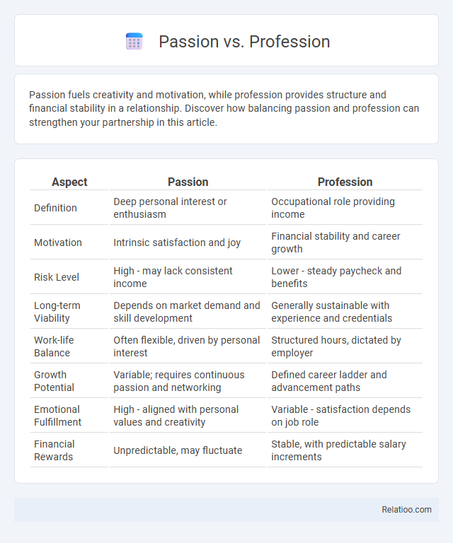 Passion vs. Profession - What is The Difference?