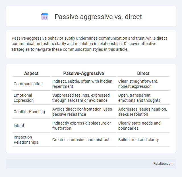 Passive-aggressive vs. direct - What is The Difference?