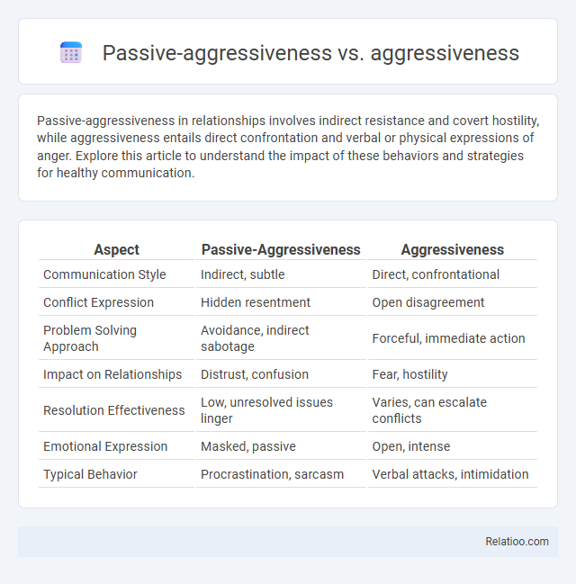 Passive-aggressiveness vs. aggressiveness - What is The Difference?
