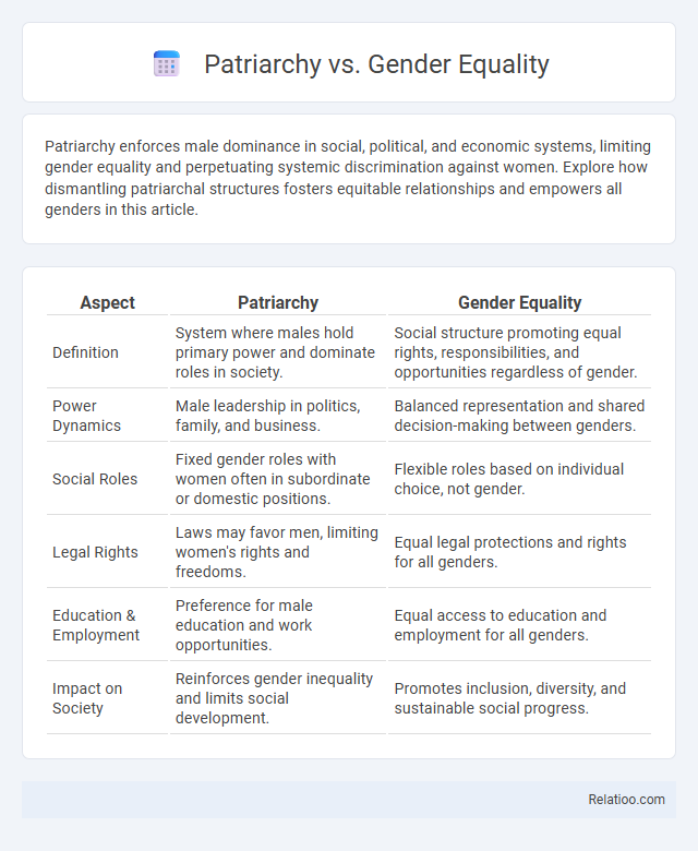 Patriarchy vs. Gender Equality - What is The Difference?
