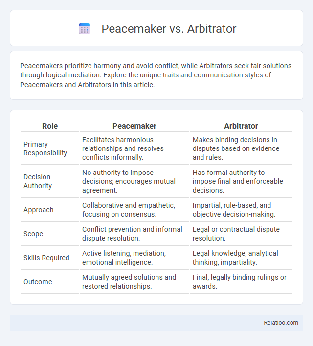 Peacemaker vs. Arbitrator - What is The Difference?