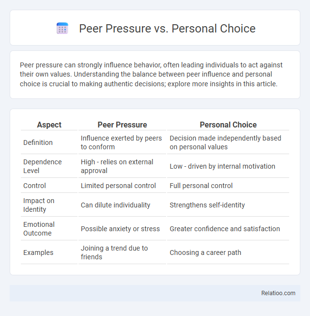 Peer Pressure vs. Personal Choice - What is The Difference?