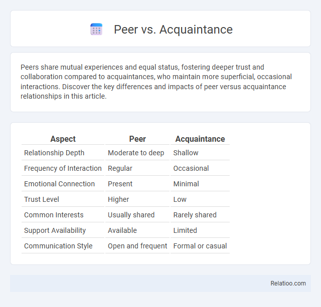Peer vs. Acquaintance - What is The Difference?