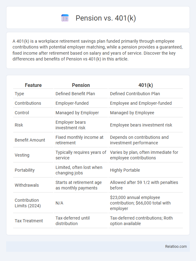 Pension vs. 401(k) - What is The Difference?