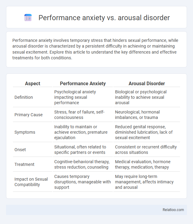 Performance anxiety vs. arousal disorder - What is The Difference?