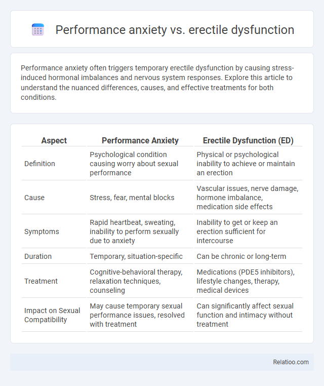 Performance anxiety vs. erectile dysfunction - What is The Difference?